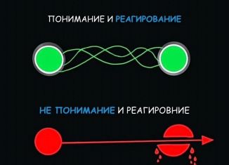 Помещение свободного назначения на продажу, 290 м2, Махачкала, улица Хаджи Булача, 8Д, Ленинский район