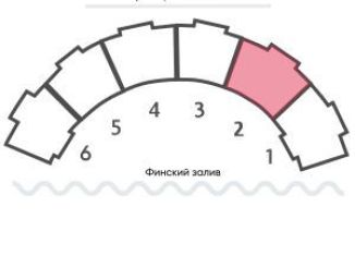 Продаю 3-ком. квартиру, 104.5 м2, Санкт-Петербург, Василеостровский район