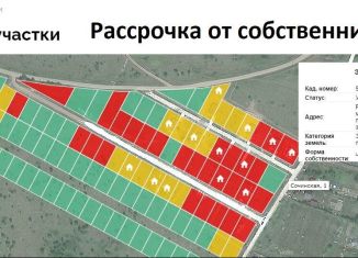 Продается земельный участок, 6 сот., Пермский край, Вильвенская улица