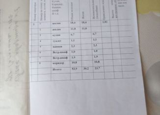 Земельный участок на продажу, 53.9 сот., посёлок городского типа Усть-Нера, улица Гагарина, 18А