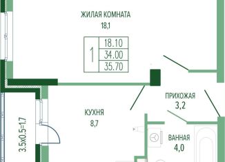 Продажа 1-комнатной квартиры, 35.7 м2, Краснодар, Прикубанский округ