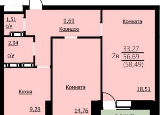 Двухкомнатная квартира на продажу, 58.5 м2, Ярославль, ЖК Алые Паруса