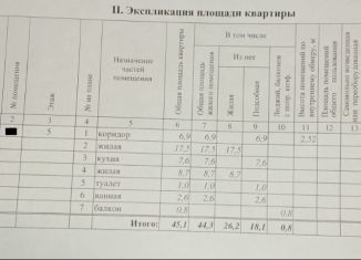 2-комнатная квартира на продажу, 44.3 м2, Забайкальский край, 4-й микрорайон, 23