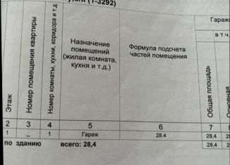 Гараж на продажу, 28 м2, Кунгур, Соборная площадь