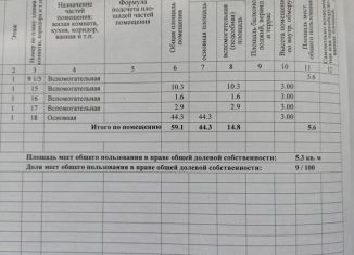 Продается помещение свободного назначения, 59.1 м2, станица Староминская, Кольцовская улица, 35