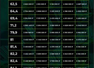 Продажа 2-ком. квартиры, 62.5 м2, Нальчик, улица Налоева, 10