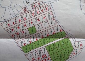 Продажа земельного участка, 7 сот., Куюсское сельское поселение