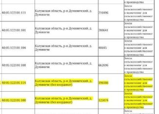 Продам участок, 45255 сот., поселок городского типа Думиничи, Большая Пролетарская улица