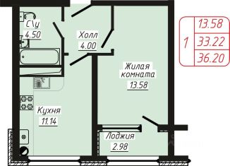 Продаю однокомнатную квартиру, 36.2 м2, Кисловодск