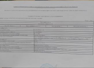 Продаю земельный участок, 10 сот., деревня Крутой Овраг, улица Марий Ял, 24