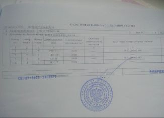 Участок на продажу, 10 сот., село Левадки, Южный район, уч335