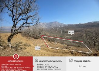 Продаю земельный участок, 7.1 сот., поселок Лаванда, 35Н-035