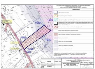 Продается участок, 10 сот., Ярославль, Красноармейская улица