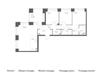 3-комнатная квартира на продажу, 94.7 м2, Москва, метро Кутузовская, жилой комплекс Нова, к1