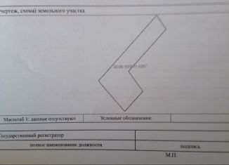 Участок на продажу, 190 сот., Иркутская область