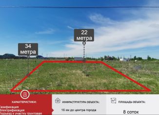 Продаю участок, 8 сот., деревня Казадаевка, Любажинская улица, 33