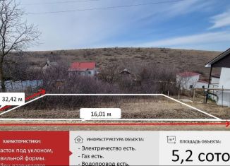 Продается земельный участок, 5.2 сот., садоводческий потребительский кооператив Медик-Плюс, садоводческий потребительский кооператив Медик-Плюс, 365