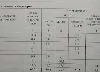 Продаю 3-комнатную квартиру, 59.4 м2, Санкт-Петербург, метро Ладожская, улица Коммуны, 44к2