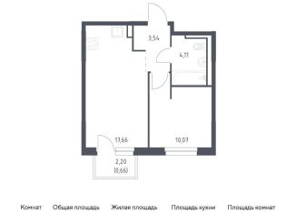 1-комнатная квартира на продажу, 36 м2, деревня Новосаратовка, Невская Долина, 1.3