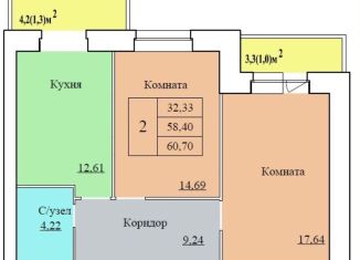 Продается двухкомнатная квартира, 60.7 м2, Ярославль, Ленинский район, улица Белинского, 17А