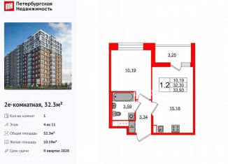Продажа 1-комнатной квартиры, 32.3 м2, Санкт-Петербург, метро Елизаровская