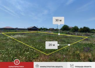 Продам участок, 6 сот., Крым, улица 20 Января, 9