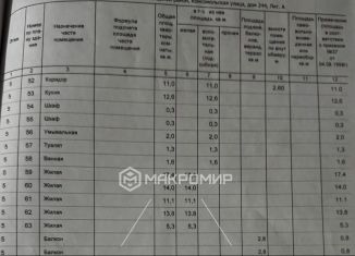 Продаю 5-комнатную квартиру, 92 м2, Орёл, Комсомольская улица, 244