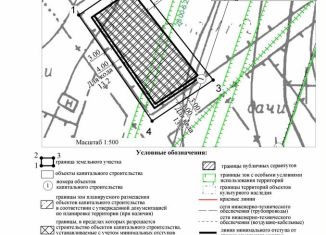 Продажа земельного участка, 9.3 сот., Благовещенск