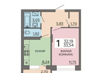 Продается 1-комнатная квартира, 33.5 м2, Воронеж, улица Независимости, 80Б, Коминтерновский район