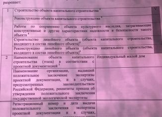 Продаю земельный участок, 18 сот., село Унимерь, Придорожная улица