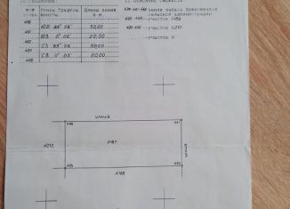 Земельный участок на продажу, 10 сот., станица Брюховецкая, улица Короткова, 2