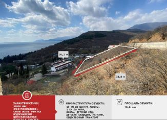 Продам земельный участок, 10 сот., коттеджный поселок Сатера