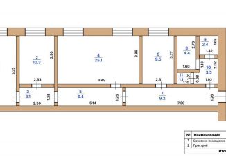 Сдам помещение свободного назначения, 111.91 м2, Саранск, улица Олега Кошевого, 20