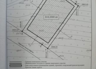 Земельный участок на продажу, 20 сот., Приморский край