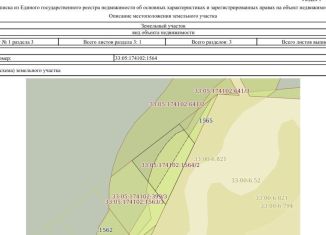 Участок на продажу, 42 сот., городской округ Владимир, Соборная площадь