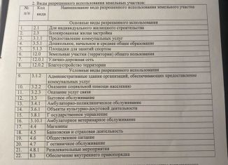 Продам участок, 35 сот., Всеволожск, улица Жуковского