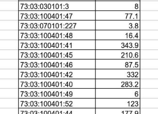 Продажа земельного участка, 213500 сот., рабочий посёлок Вешкайма, улица 40 лет Октября