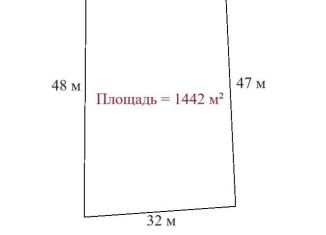 Продам участок, 14.4 сот., Мурманская область