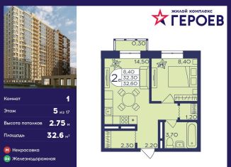 1-комнатная квартира на продажу, 32.6 м2, Балашиха, микрорайон Центр-2, к407с2