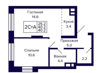 Продается двухкомнатная квартира, 40.2 м2, Новосибирск, Красносельская улица, метро Октябрьская