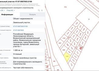 Продажа участка, 10 сот., Всеволожск, Авторский проезд, 1