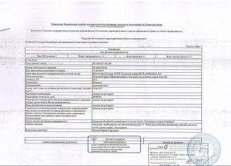 Продажа гаража, 30 м2, Пермский край