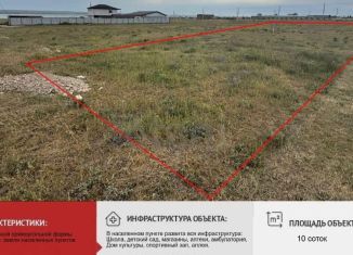 Продажа дома, 66 м2, Крым, Третий Курортный проезд