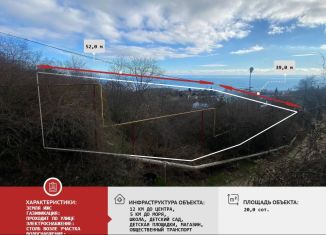 Продажа участка, 20 сот., Крым