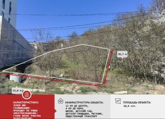 Продажа участка, 10.9 сот., Крым, Морская улица