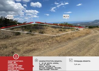 Продается земельный участок, 7 сот., Крым