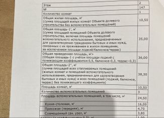 Продажа 1-ком. квартиры, 36 м2, Ижевск, ЖК Ежевика