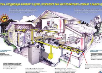 Продажа коттеджа, 400 м2, деревня Подушкино, территория Усадьба Подушкинского Лесопарка, 57