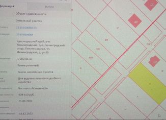 Продажа земельного участка, 10 сот., станица Ленинградская, Ленинградская улица