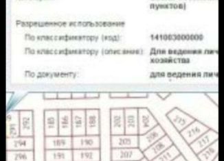 Продажа земельного участка, 12 сот., Мариинский Посад, улица Николаева